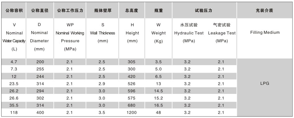 液化石油气钢瓶-12.2L 5kg-1.jpg